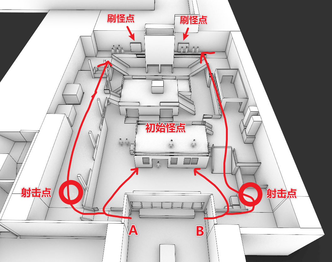 图片展示了疾管局总部四人副本的关卡布局。画面中以红色箭头标注了多个关键点，包括射击点、初始怪点、刷怪点等。其中，靠近玩家一侧有较多的爬梯、垫块攀爬点，且较暴露；靠近敌人一侧则有较多直跑楼梯。该图与上下文紧密相关，直观呈现了关卡中玩家和敌人的行动路线及关键位置，为分析关卡Layout如何适配多人合作提供了可视化依据。