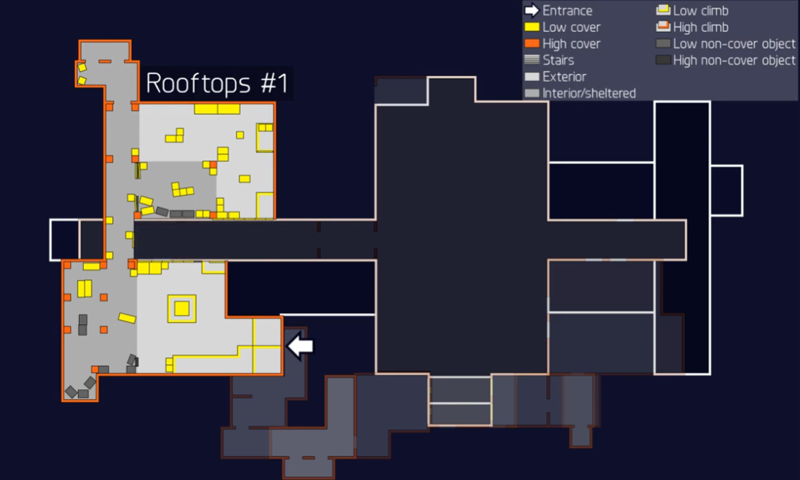 图片展示的是《全境封锁2》中“Rooftops #1”关卡的街区Layout设计。画面左侧为建筑内部，标注有入口、低掩体、高掩体、楼梯等标识；右侧为建筑外部，同样标注了相关标识。右上角有颜色标识说明，如黄色代表低掩体，红色代表高掩体等。该图与文档中关于“控制点”机制的讲解相关，直观呈现了游戏中街区布局和掩体分布情况，为理解“控制点”机制下的街区设计提供参考。
