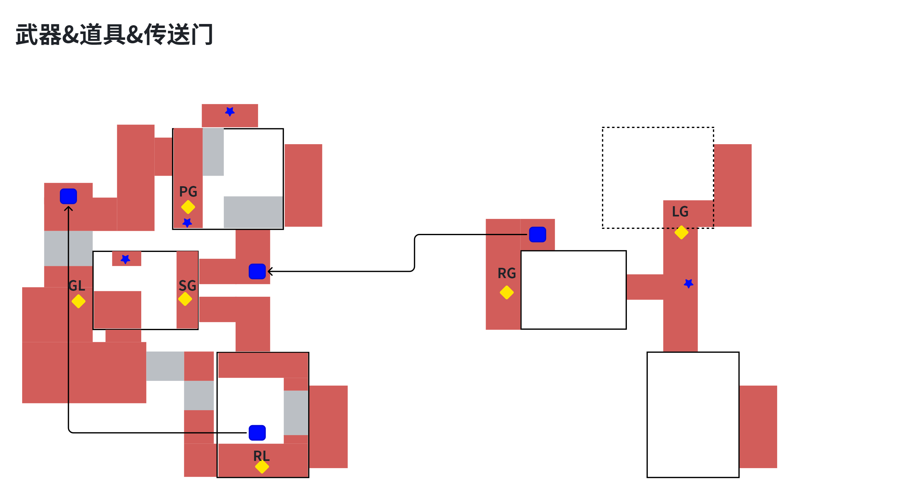 Bloodrun 武器、道具与传送门分析