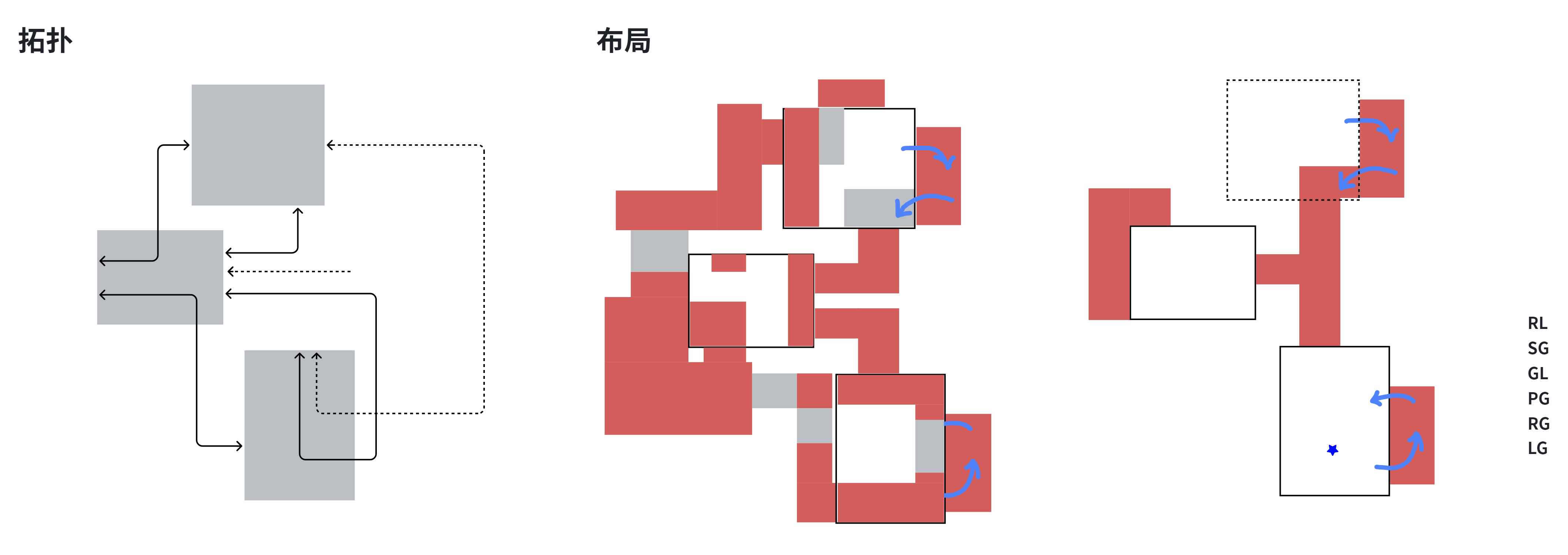 Bloodrun 拓扑与布局分析